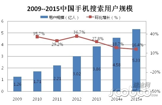 阿里携手UC推出神马搜索 移动搜索绝不会一家独大