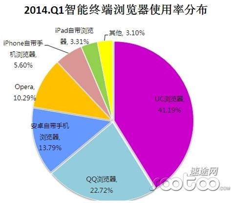 阿里携手UC推出神马搜索 移动搜索绝不会一家独大