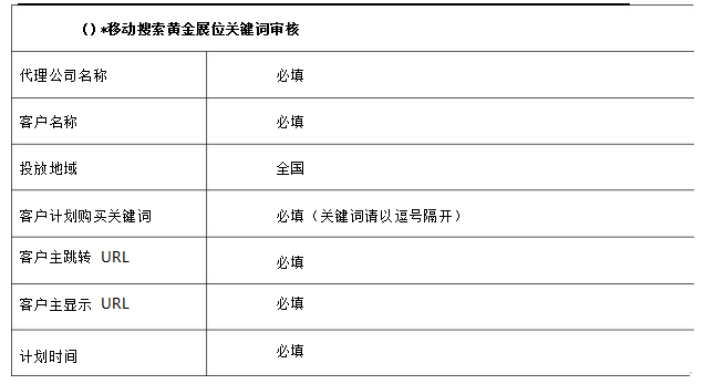 神马搜索黄金展位上线推广流程及邮件规范