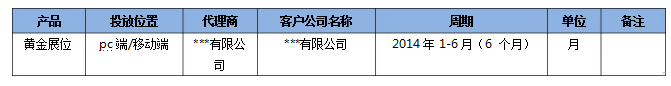 神马搜索黄金展位上线推广流程及邮件规范