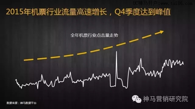 神马推广