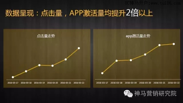 神马推广