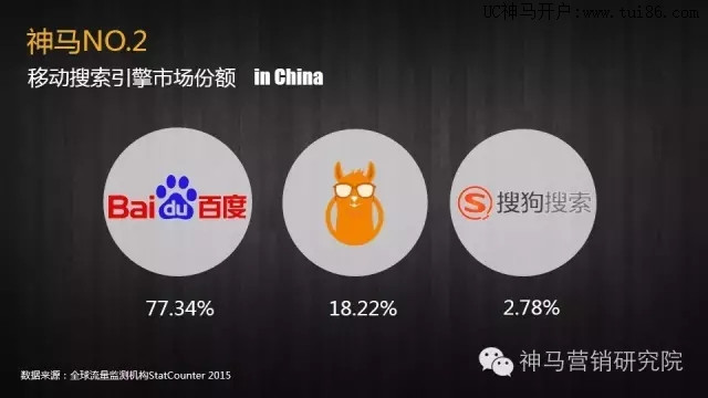神马推广开户