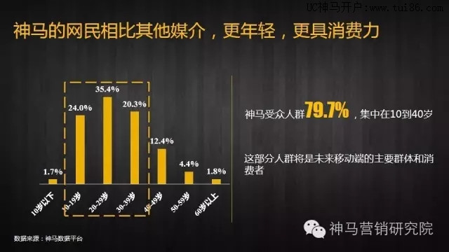 神马推广