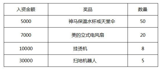 神马搜索用户现行赔付计划