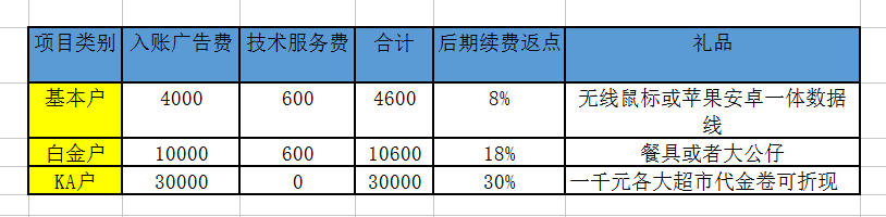神马推广