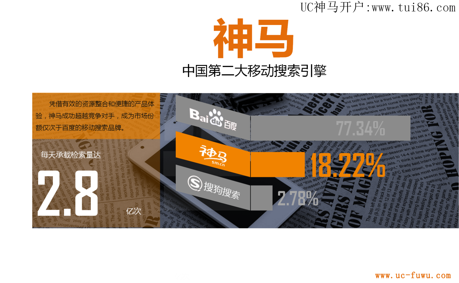 神马搜索:中国第二大移动搜索引擎