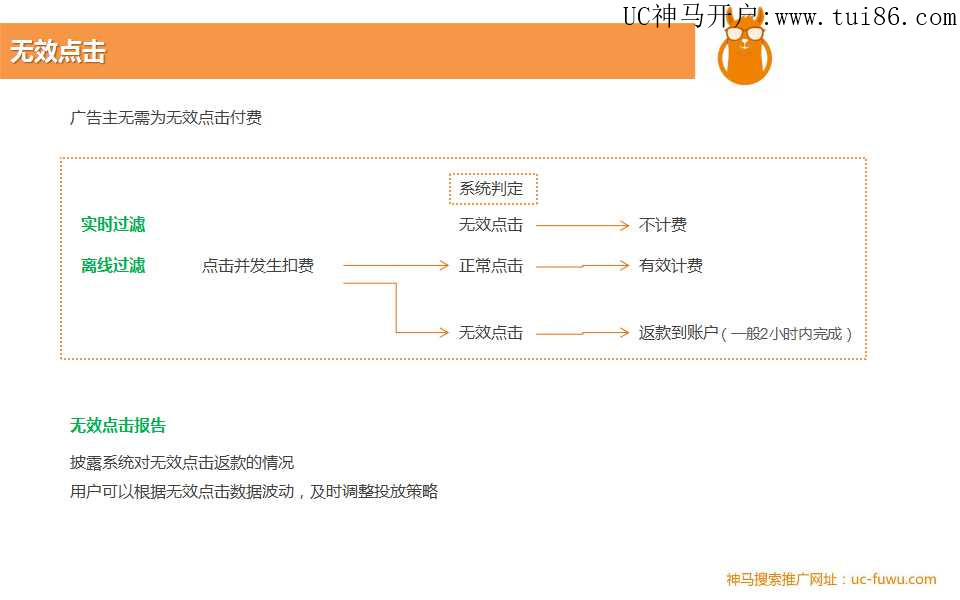 搜索推广