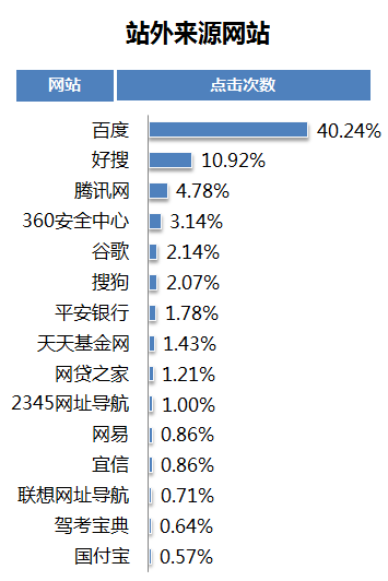 P2P网站流量贡献方式:重视从综合神马搜索引擎引流