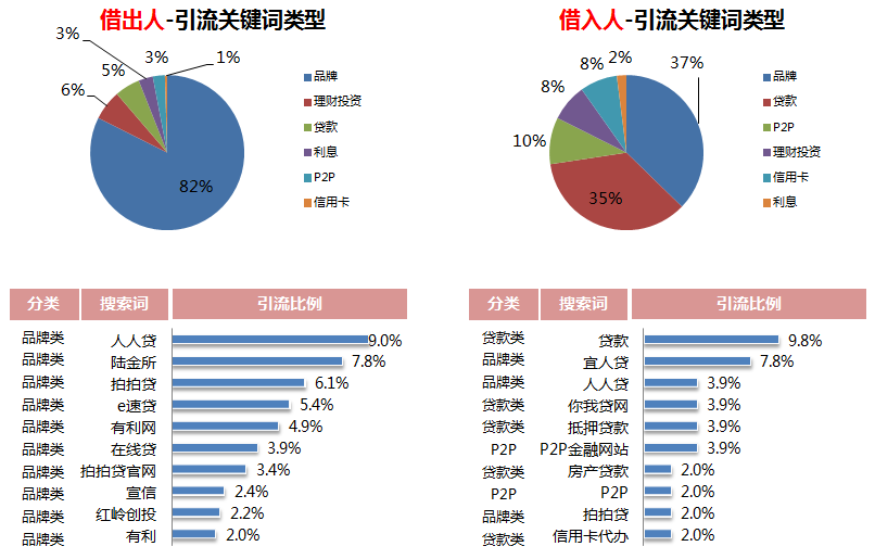 引流关键词