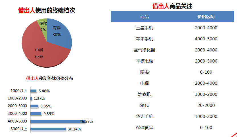 神马搜索:P2P发展概括