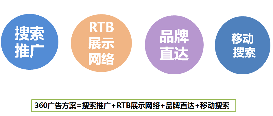 神马广告方案=神马搜索推广+UC浏览器推广+uc信息流+神马搜索