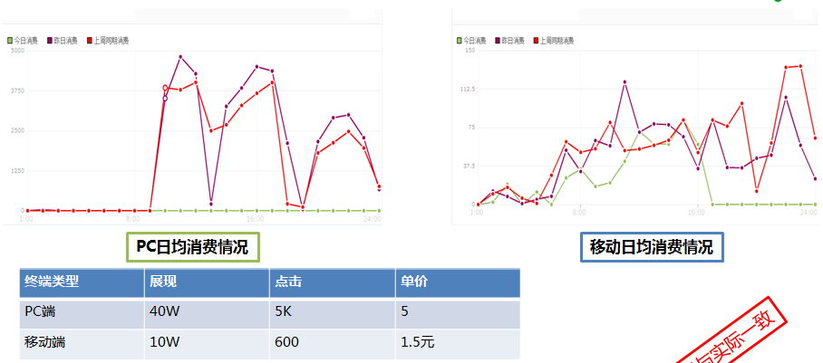 神马广告方案=神马搜索推广+UC浏览器推广+uc信息流+神马搜索