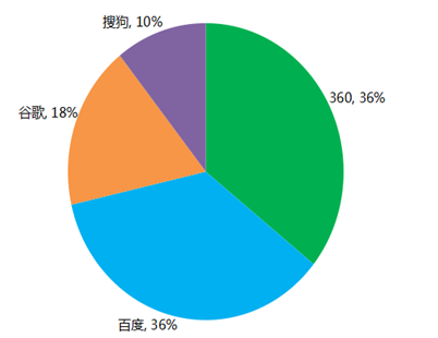 uc信息流
