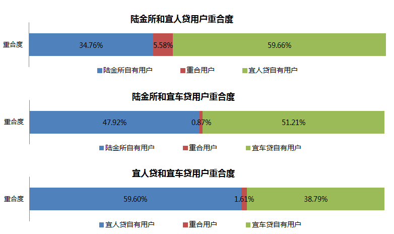 神马搜索:P2P发展概括