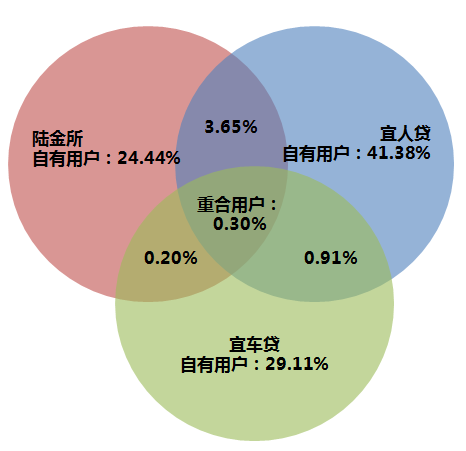 神马搜索:P2P发展概括
