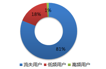 神马搜索广告开户