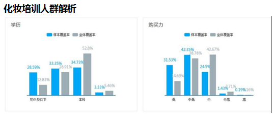 化妆品推广的效果
