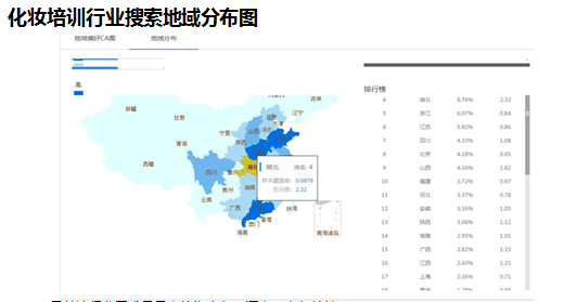 教育培训行业分析报告