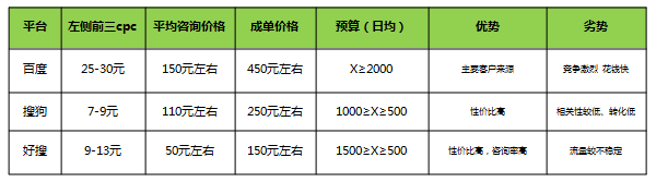 神马搜索推广的效果