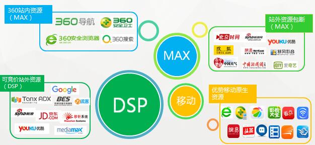 uc展示广告整合海量站内外优质媒体