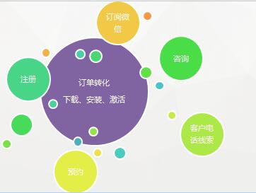 uc信息流的效果