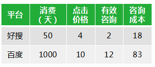 培训机构数据