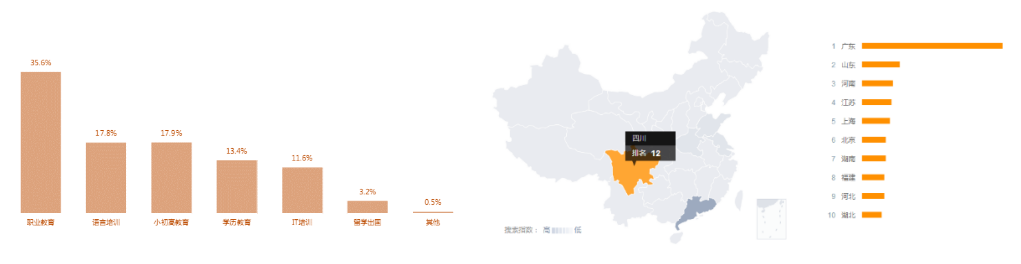 互联网教育行业分析报告