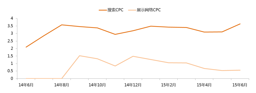 2014年6月-15年6月职业教育CPC