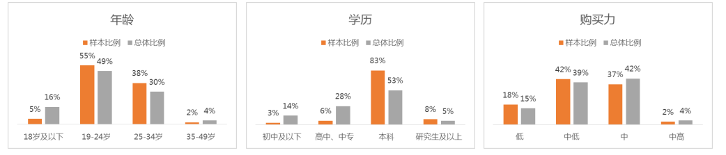 “专业资格