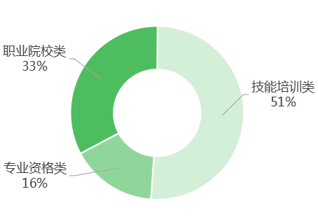 数据表格