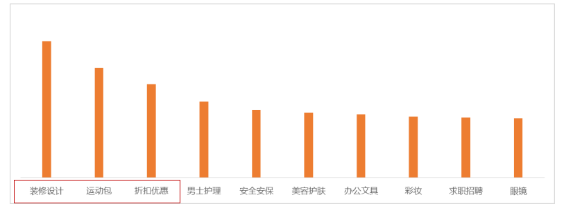 “兴趣点集中