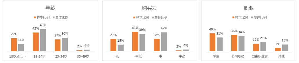 “技能培训学员案例数据分类