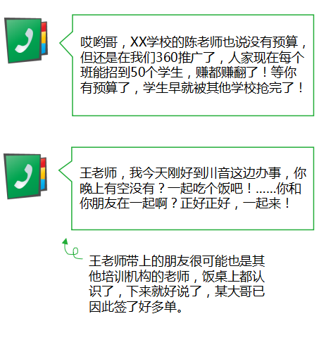 “推广方法