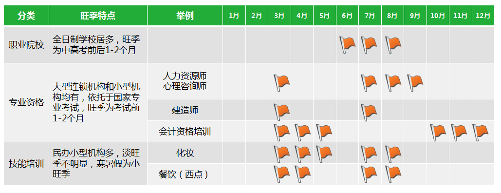 旺季表格
