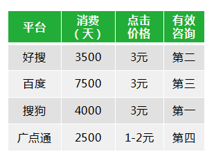 培训机构数据