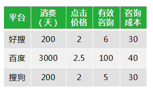 培训机构数据