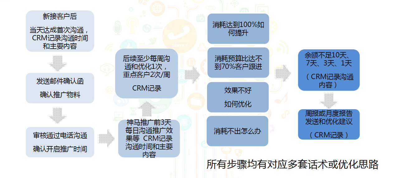 kpi