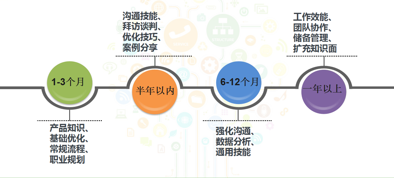 kpi