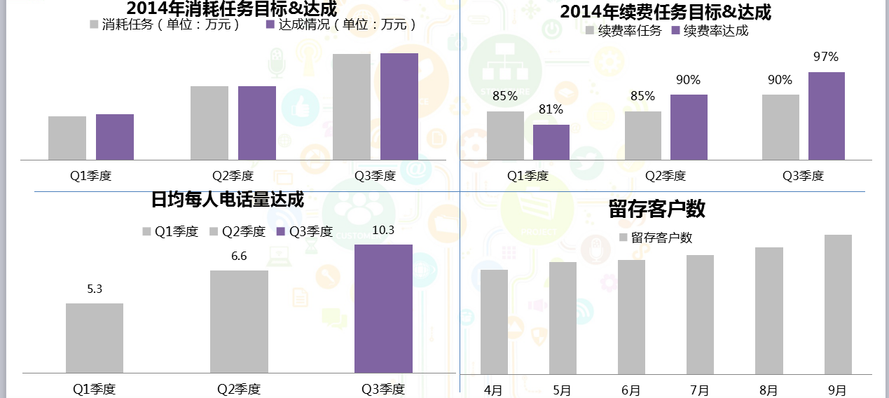 数据