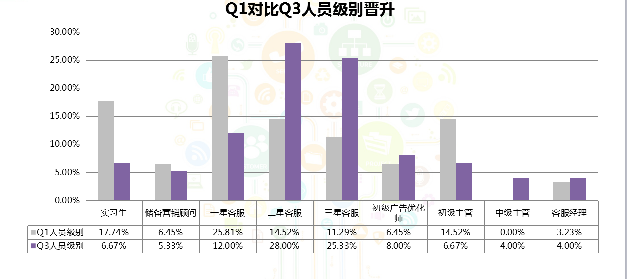 数据分析