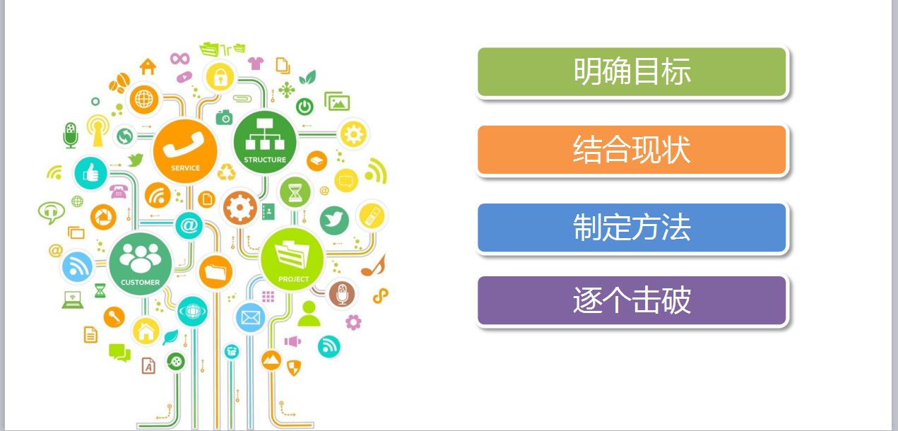 数据分析