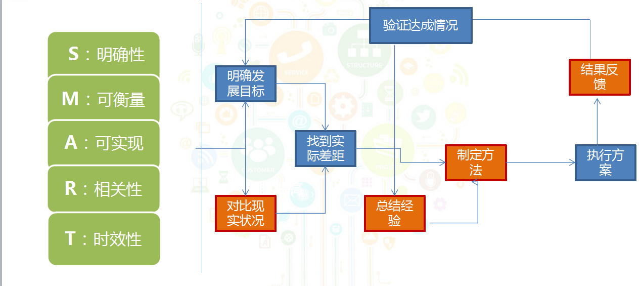 样式