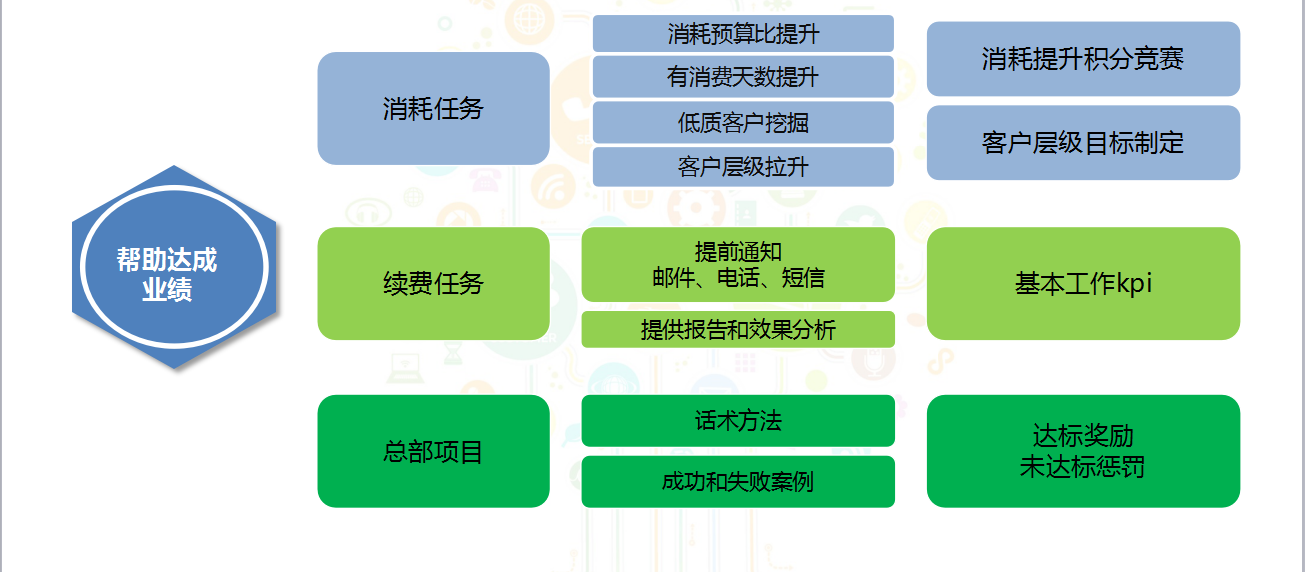 样式