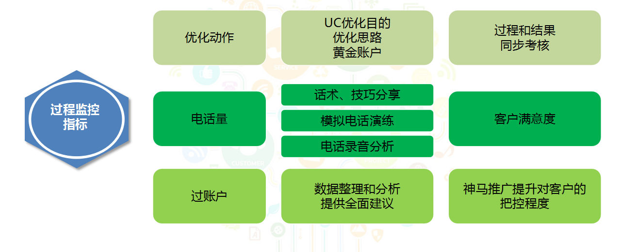 统计表格