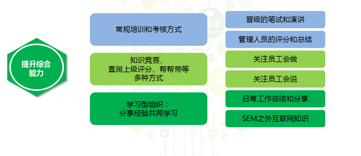 表格