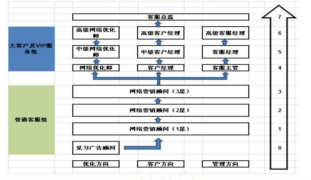 规划