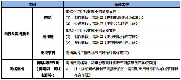 神马开户资质文件