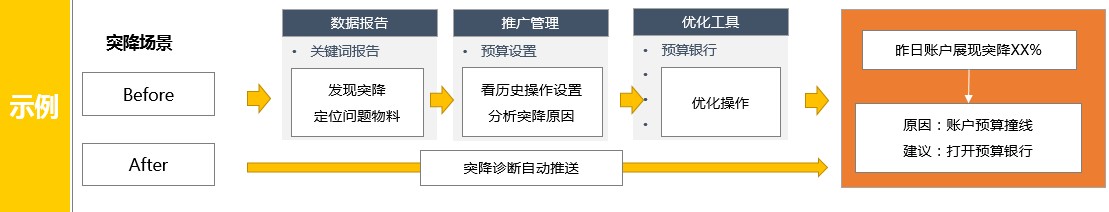 神马搜索开户代理商