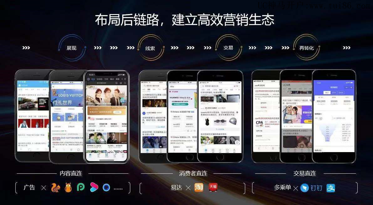 创新神马搜索链路,加码未来